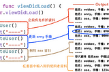 Swift 資料庫 Core Data CRUD 方式