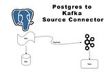 Postgres to Kafka Source Connector