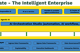 AI for an Intelligent Enterprise