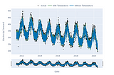 Want to increase forecasting accuracy 10%? Add a weather variable