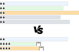 The Hidden Costs of Parallel Projects: Understanding Technical Debt