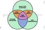 Data Scientist Vs Data Engineer Vs Data Analyst And Ml Engineer. What Really Differentiate Them ?