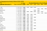 Analysis of used car price using ADAC