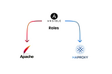 HAPRoxy and Httpd Ansible Roles