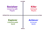 How I hunted Game Balance down and how can you