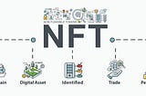 2022 The Year Of NFTs
