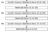 2D and 3D Convolutional Networks Applied to Video Data