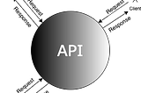 Evolution of a Node.js API, Zoe.js — API