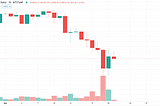 Crypto Market Crash?
