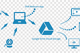 Artificial Intelligence in Cloud Computing