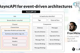 AsyncAPI for event-driven architectures