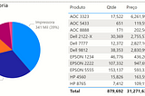Power BI — Do Excel para SQL Server
