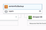 Configuring automatic backups for Contentful