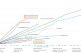 What is the difference between Databricks and Snowflake?