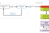 Predictive Underwriting With Salesforce Private Connect & Flows, AWS SageMaker, and LightGBM