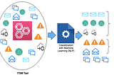 Service Request classification in ITSM with NLP (A Beginners Guide)