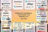 Building the foundations: mapping the construction sector’s journey to innovation