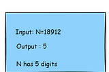 Program to count digits in an integer!!!