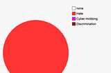 Measures of Disagreement/Agreement level that the number of voters are more than the selected…