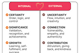 From Ordinary to Extraordinary: How Understanding Basic Emotional Needs Can Catapult Your Success
