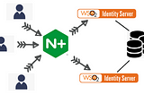 Fronting a Load Balancer with WSO2 Identity Server