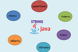 Java String — Interesting features with examples.
