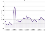 THE IMPACT OF GOVERNMENT EXPENDITURE ON ECONOMIC GROWTH OF THE COUNTRY