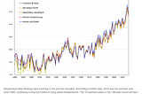 Climate Change