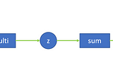 Understanding pytorch’s autograd with grad_fn and next_functions