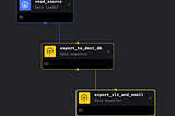 Mage AI example pipeline