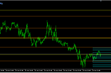 Fibonacci Retracement: Why It’s The Best Tool In A Trader’s Kit