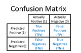 Evaluation metrics of classification models- A beginner-friendly guide