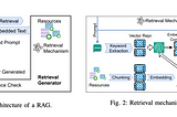 Technical Insights from Testing Microsoft 365 Copilot