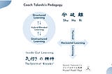 Coach Takeshi’s Pedagogy