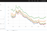23 times faster than Qlik: Simulating a Market Price Index in the Tyre Industry