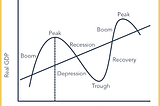 The Economic Cycle
