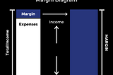 Margin: A Key to Financial Success