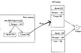 Basic of LSM-TREES