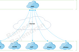 Hybrid and Multi-Cloud Overlay — Part 2 —  Use case