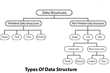 Non-Primitive Data Structures