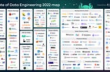 The State of Data Engineering 2022