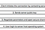 What is SSH and what is it used for?