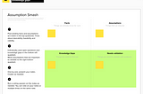 A grid of 4 areas. 1st quadrant for facts, 2nd for assumptions, 3rd for knowledge gaps and 4th for validations.