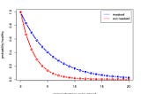 Hypothetical decline of healthy individuals in masking and non-masking groups when infection obeys Leonhardt’s dice rolling rules