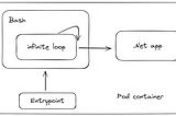 Sudden freeze of Kubernetes cron jobs