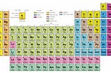 Periodically, Scientists Discover New Elements