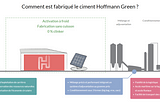 Le ciment bas-carbone est-il vraiment bas-carbone ? (2/2)