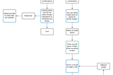 HCDE 451: Voice Interaction Process Blog