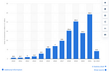 The Proptech Revolution that Never Happened (But Could)