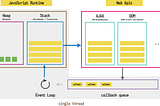 A Beginner’s Guide To JavaScript Under The Hood — Part 2